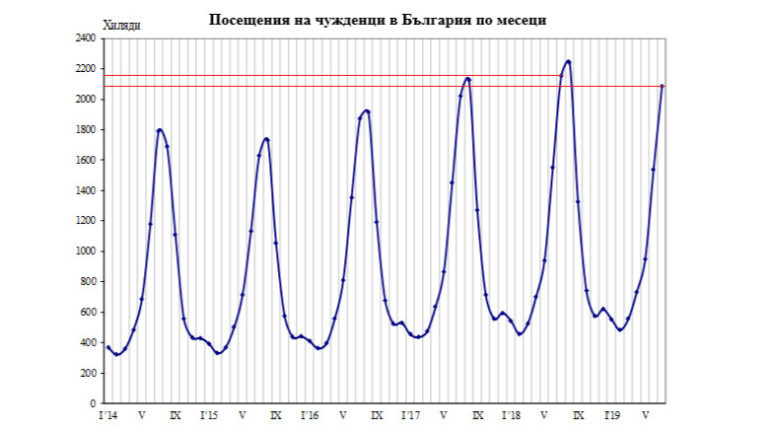 Снимка 440152