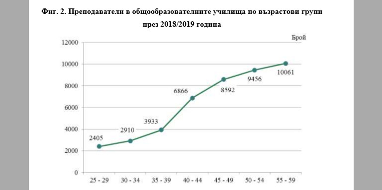 Снимка 420252
