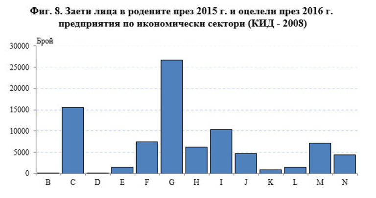 Снимка 371152