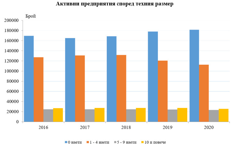 Снимка 582452