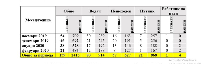 Снимка 503152