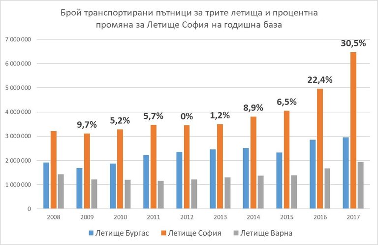 Снимка 393752