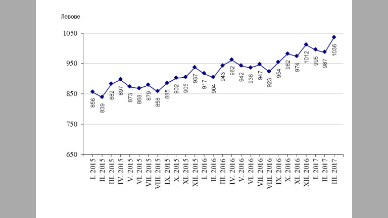 Снимка 293952