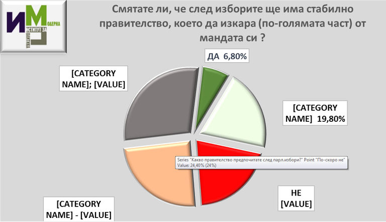 Снимка 284952