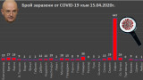 Още 12 случая на коронавирус днес