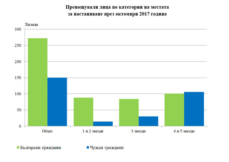 Снимка 328552