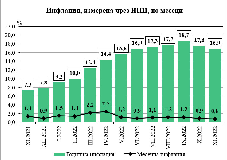 Снимка 599352