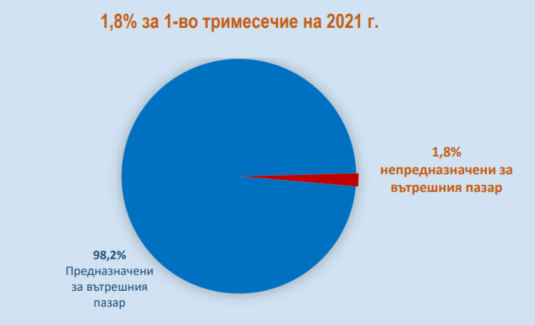Снимка 540853