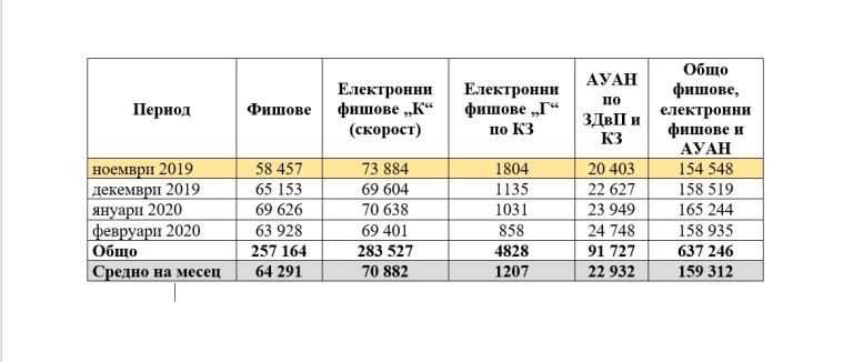 Снимка 503153