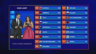 Грузия спечели "Детската Евровизия 2016", България на девето място 