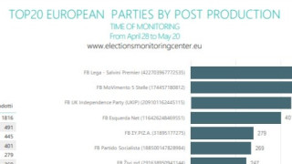Борбата между политическите партии за Европейски парламент се изнесе почти