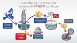 Oколо 250 млн. евро незаконни данъчни облекчения е дал Люксембург на Amazon 