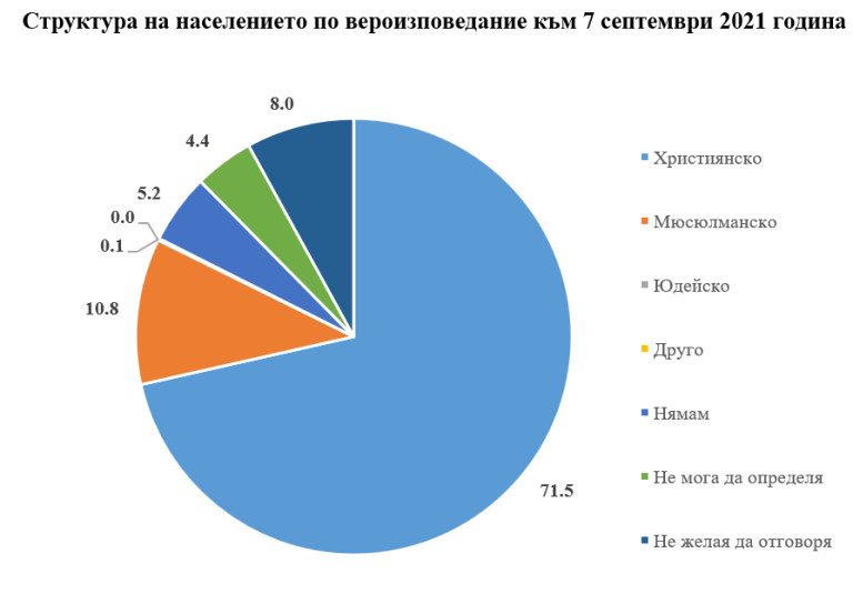 Снимка 596453