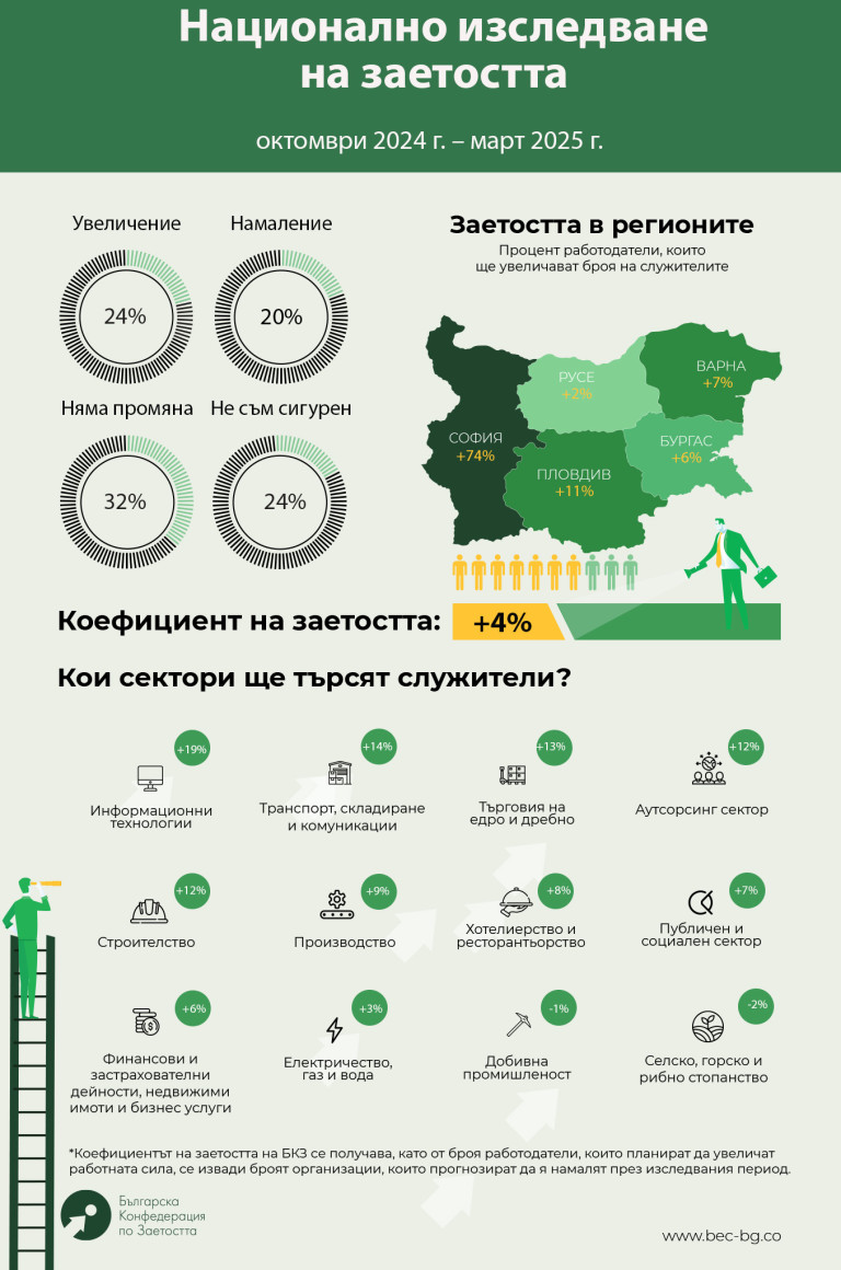 Снимка 686553