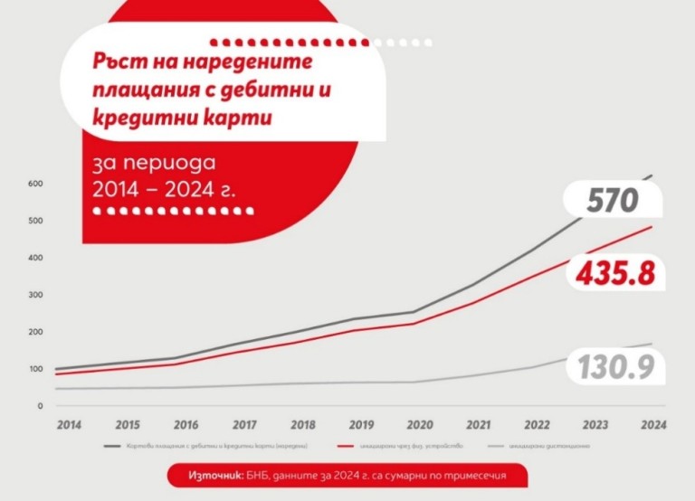 Снимка 717253