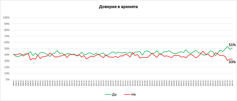 Снимка 328553