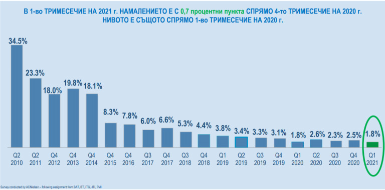Снимка 540854