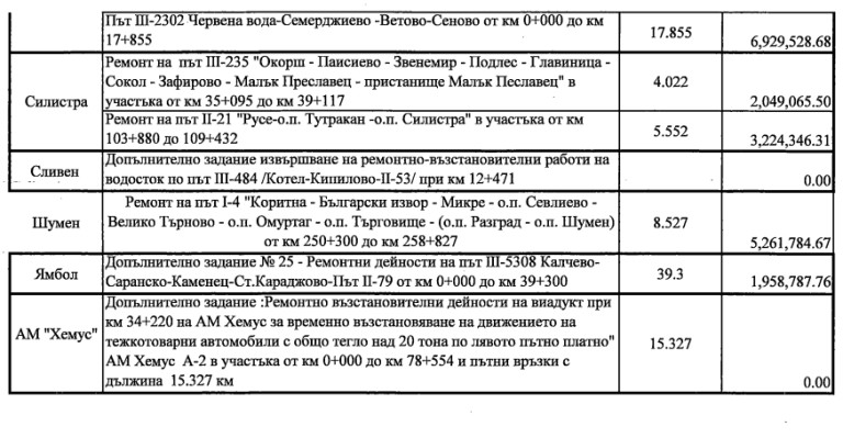 Снимка 601254