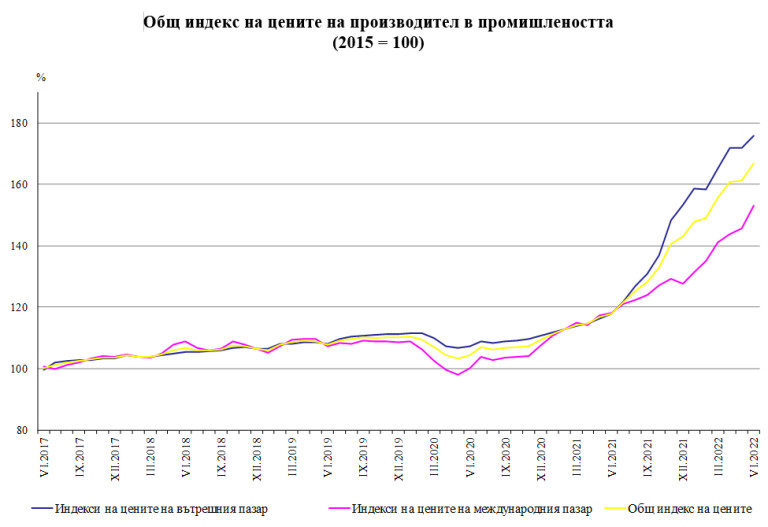 Снимка 582454