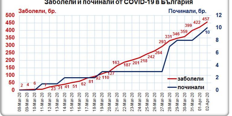 Снимка 474054