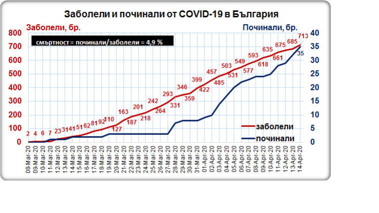 Снимка 475854