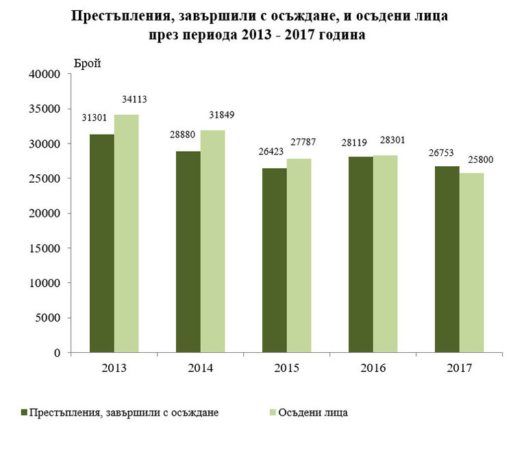 Снимка 368554