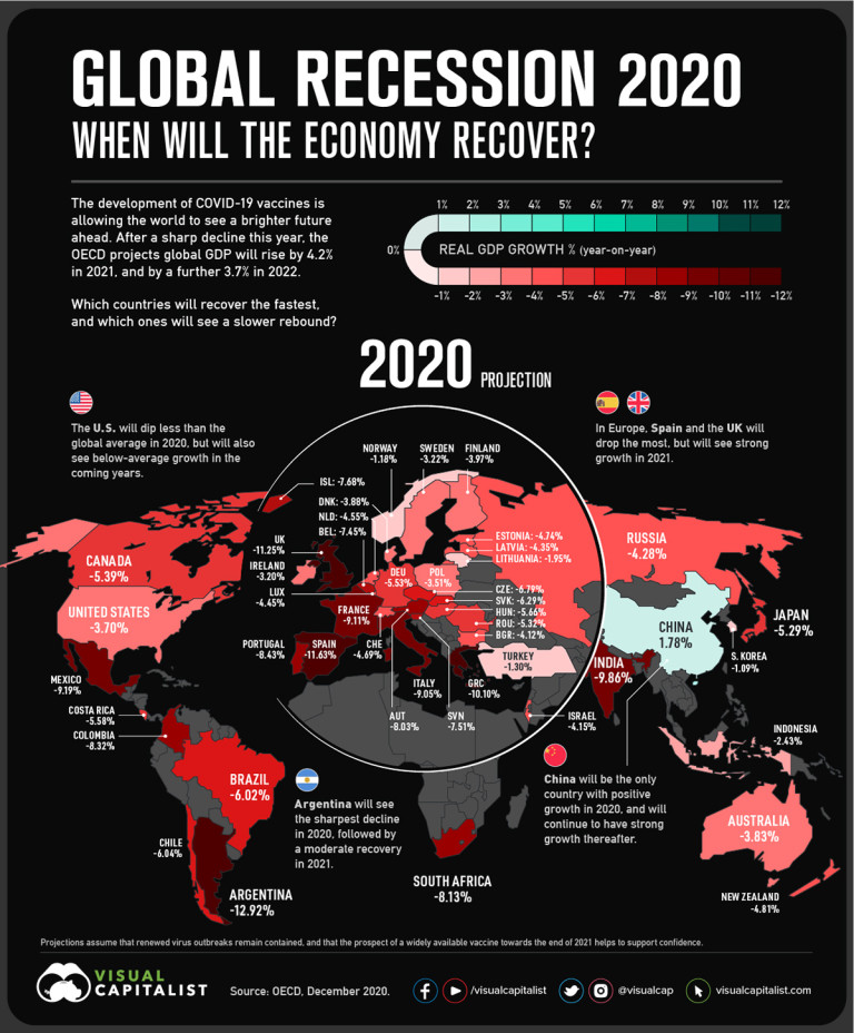 Прогнози за 2020-а