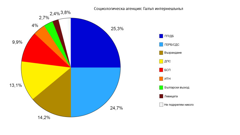 Снимка 612755