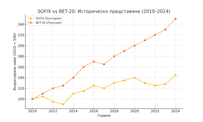 Снимка 724455