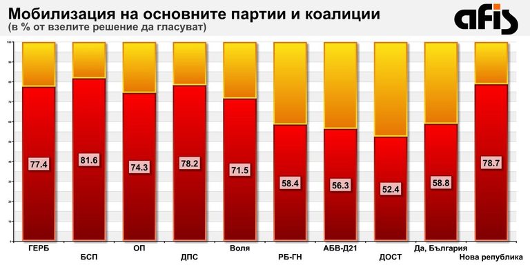 Снимка 284855