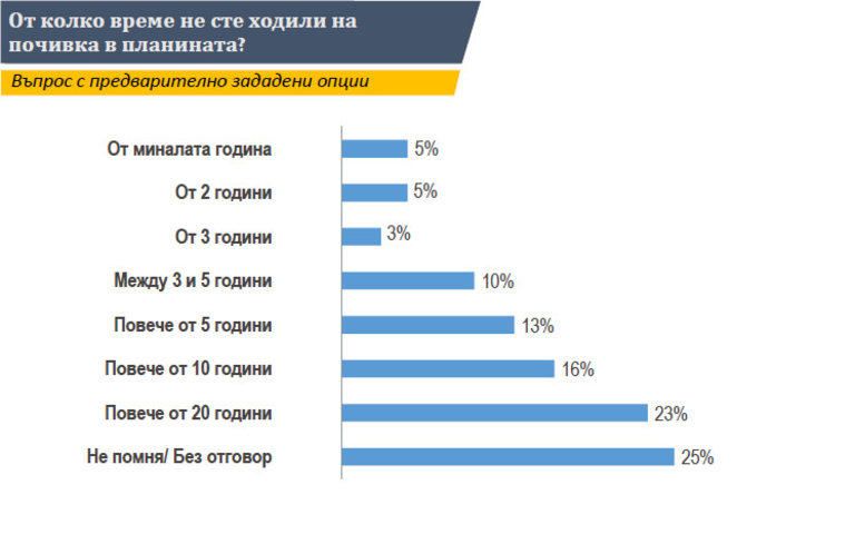 Снимка 395955