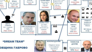 Претопляне на стари манджи Така от ГЕРБ определиха атаките по