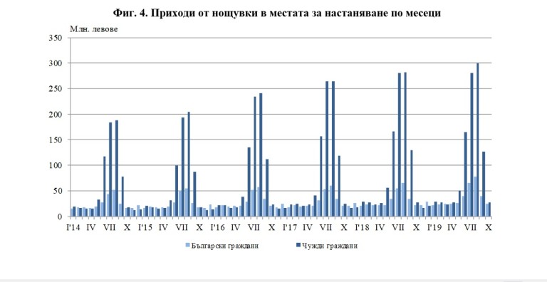 Снимка 456755