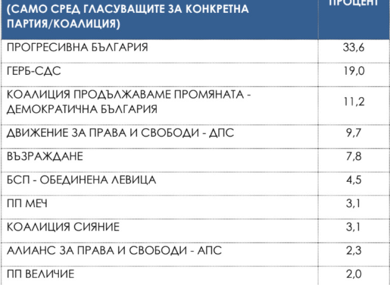 Фотографија 758455