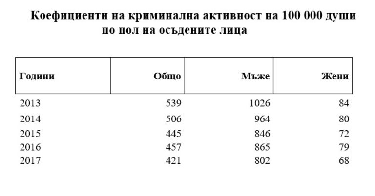 Снимка 368555