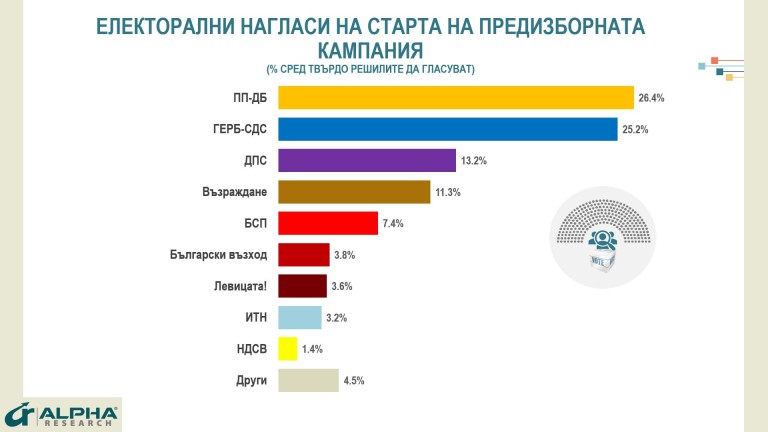 Снимка 608555