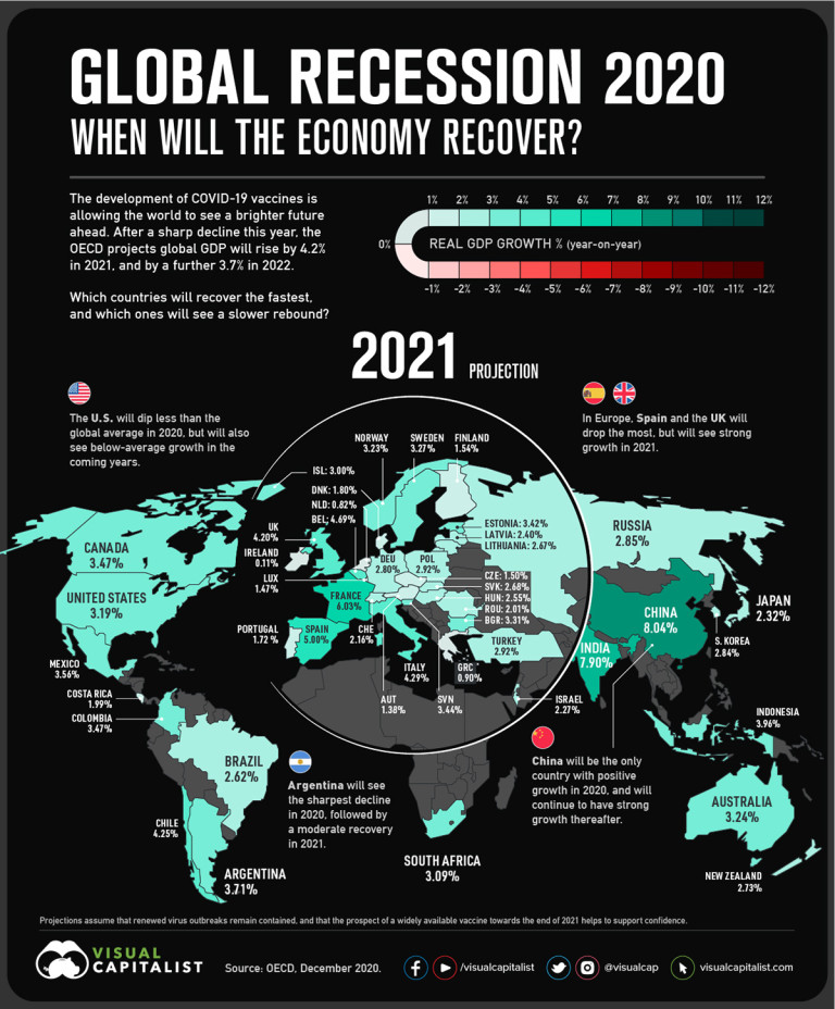 Прогнози за 2021-а