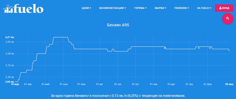 Снимка 470756