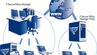 Излезе на пазара F-Secure Internet Security 2007