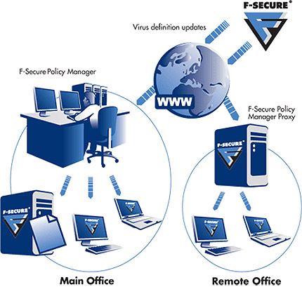 Излезе на пазара F-Secure Internet Security 2007