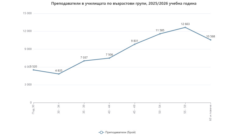 Снимка 763556
