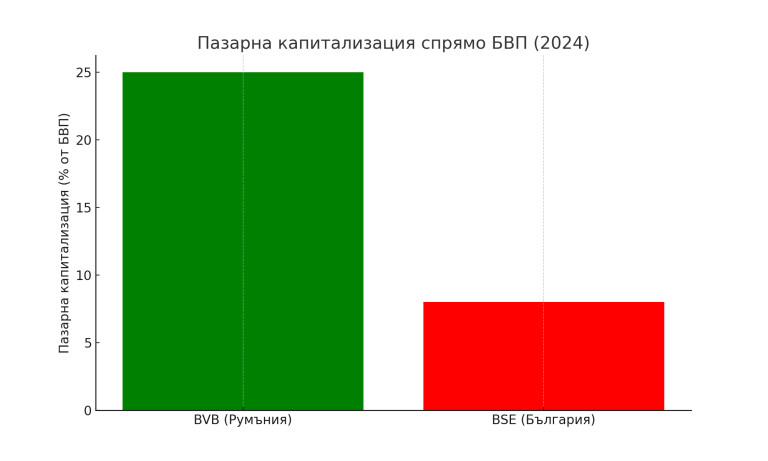 Снимка 724456