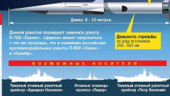 Украйна: Русия за първи път използва ракета "Циркон" срещу нас