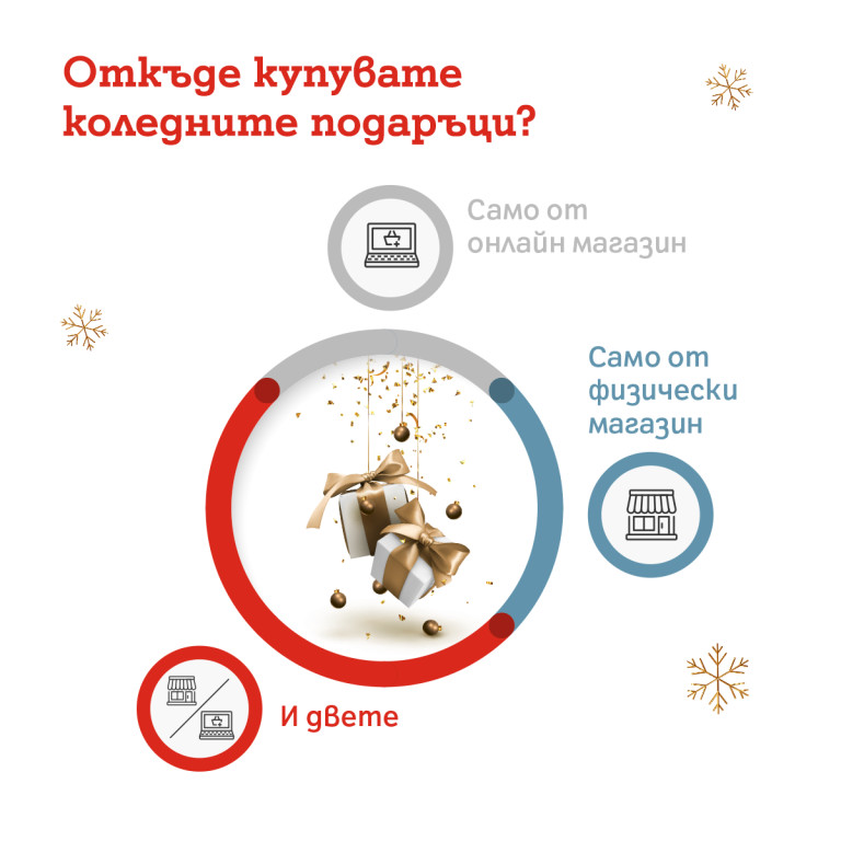 Снимка 557456