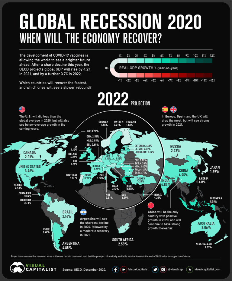 Прогнози за 2022-а