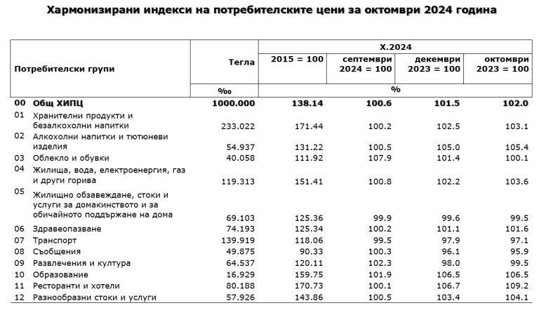 Снимка 691557