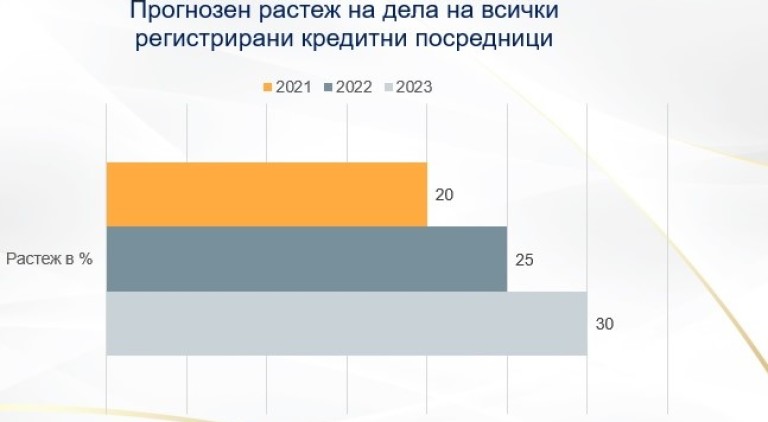 Снимка 522257