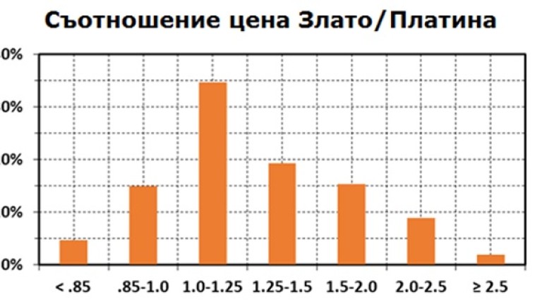 Снимка 372657