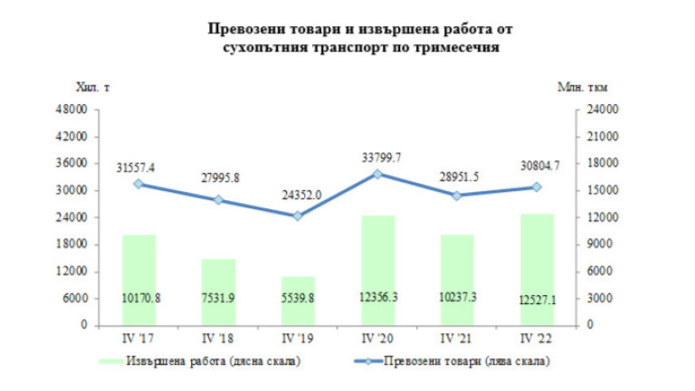 Снимка 607957