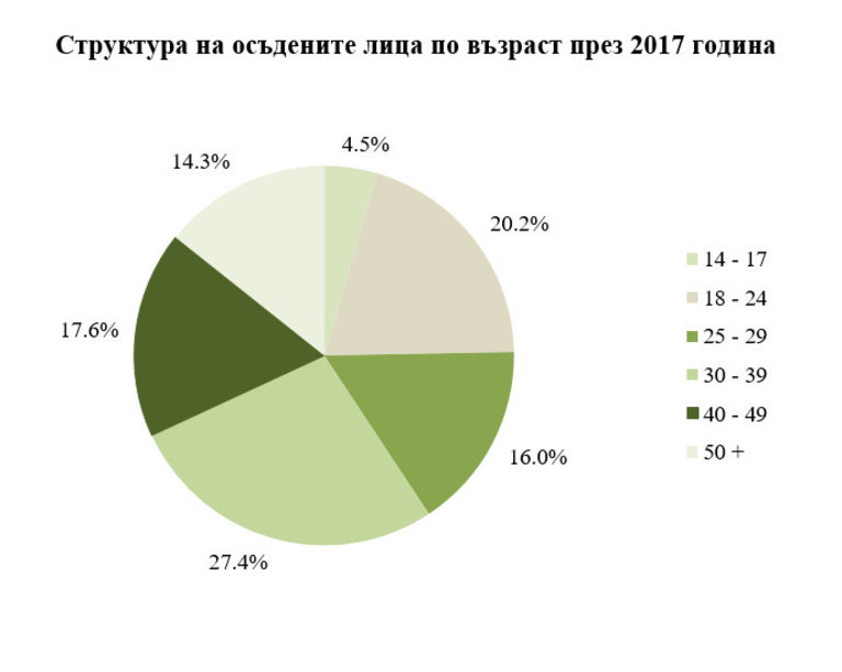 Снимка 368557